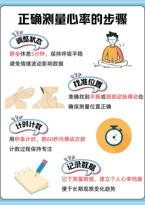 正确测心率的位置方法