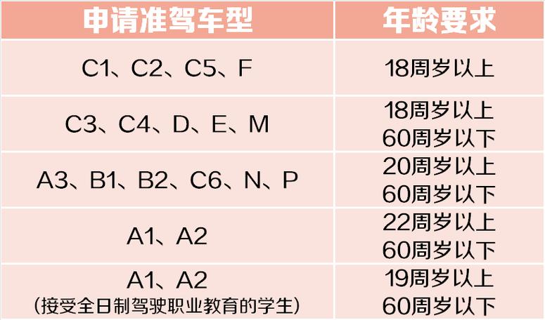 驾驶证60岁以上有什么规定缩略图