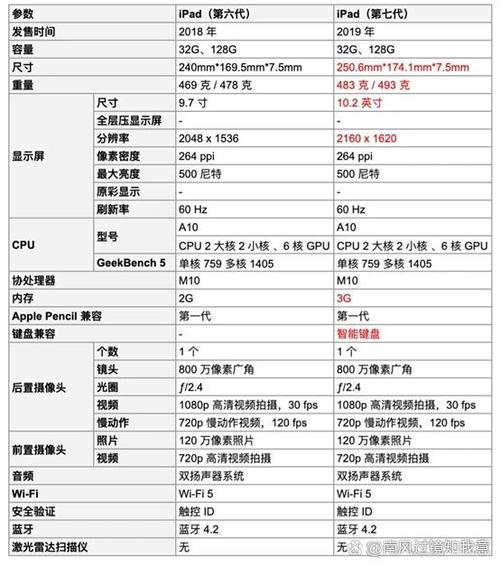 ipad2018使用指南截图