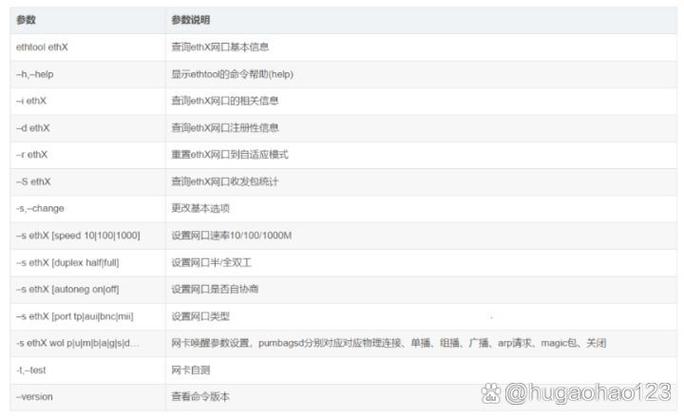 ethtool命令网口闪烁截图
