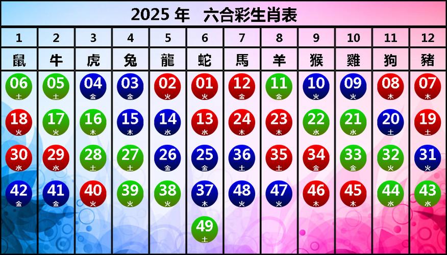 四五合一出五数指什么生肖