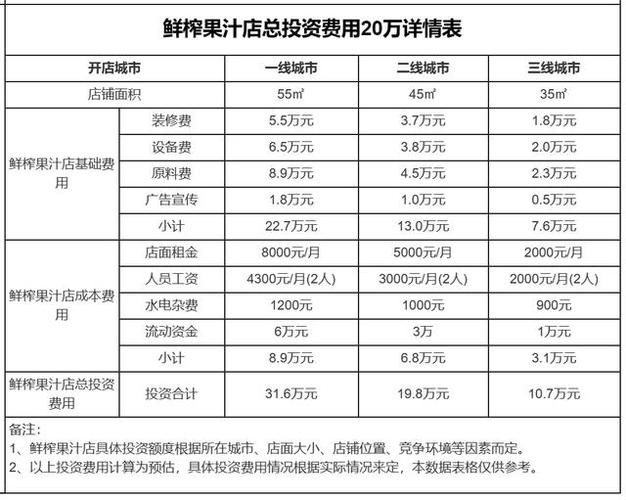 开鲜榨果汁赚钱吗图标