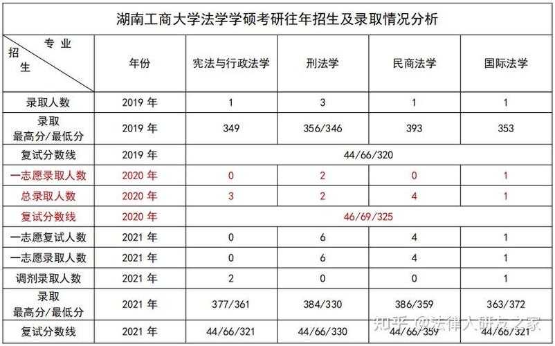 湖南工商大学学科评估缩略图