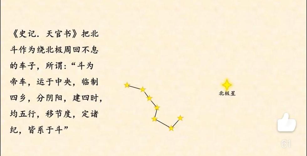 如何分东南西北图标
