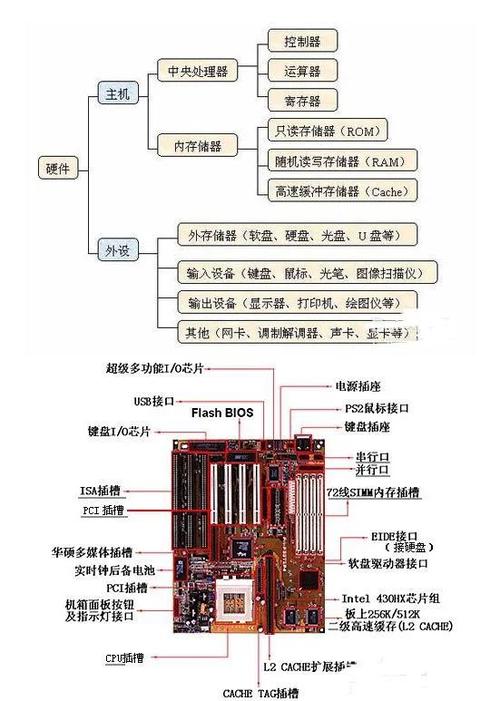 台式机必备的硬件
