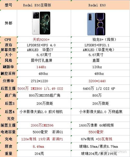 红米k60至尊配置参数表