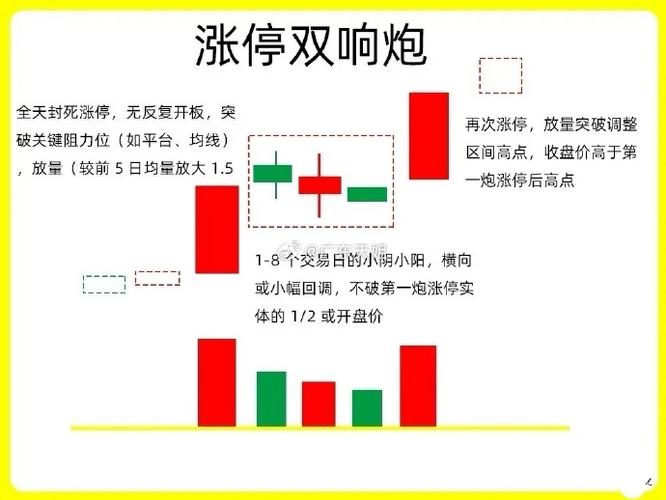 同花顺软件如何设置涨停k线颜色