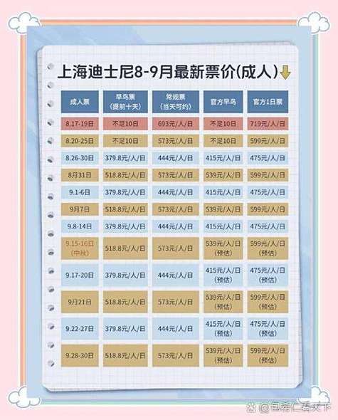 上海迪士尼的票可以退吗