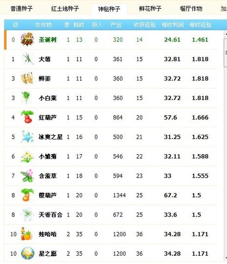 qq农场种子图鉴礼包在哪