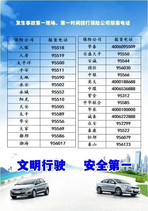 保险公司服务电话大全缩略图