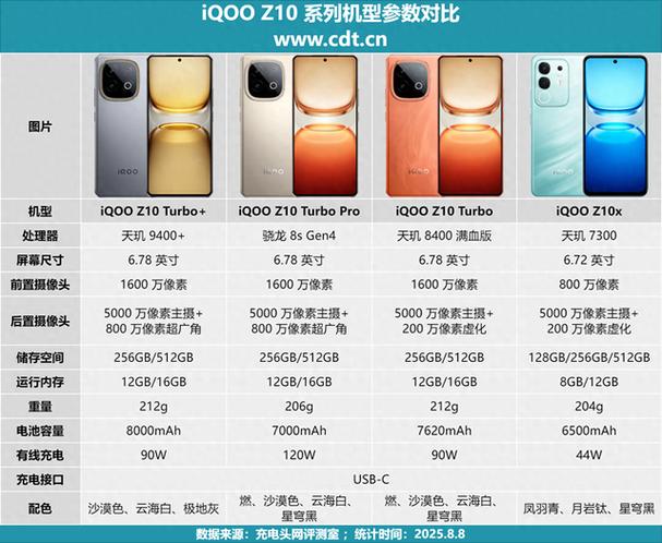 iqoo优化电池充电什么意思图标