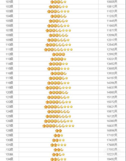 qq闺蜜有几个等级图标