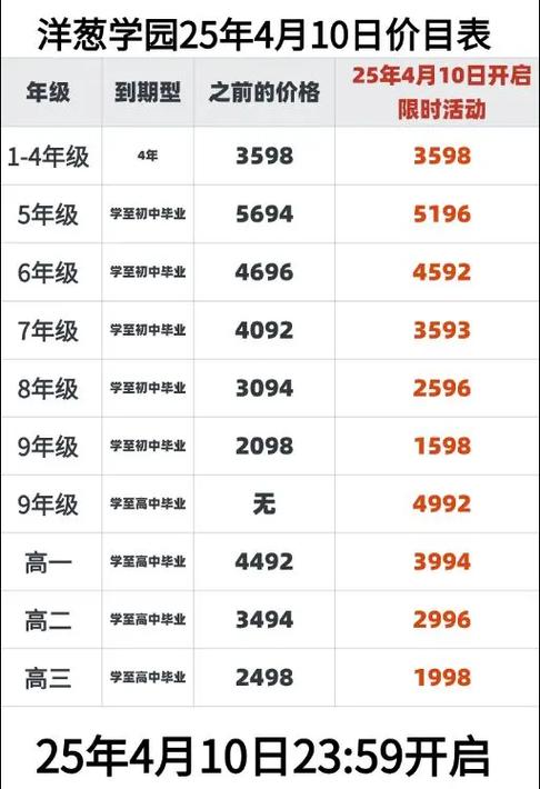 洋葱学院收费
