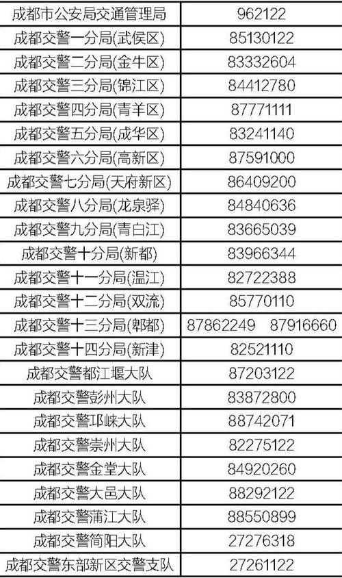 成都交警6分局电话是多少