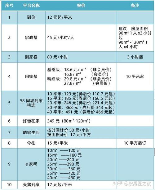 58到家入驻收费标准