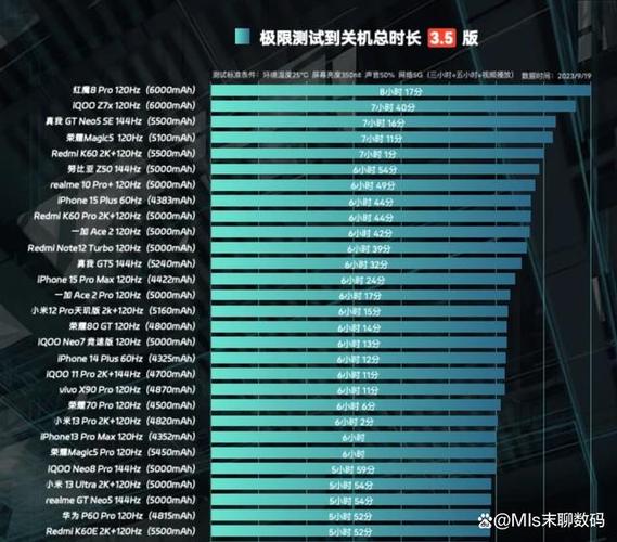 新手机续航多久是正常
