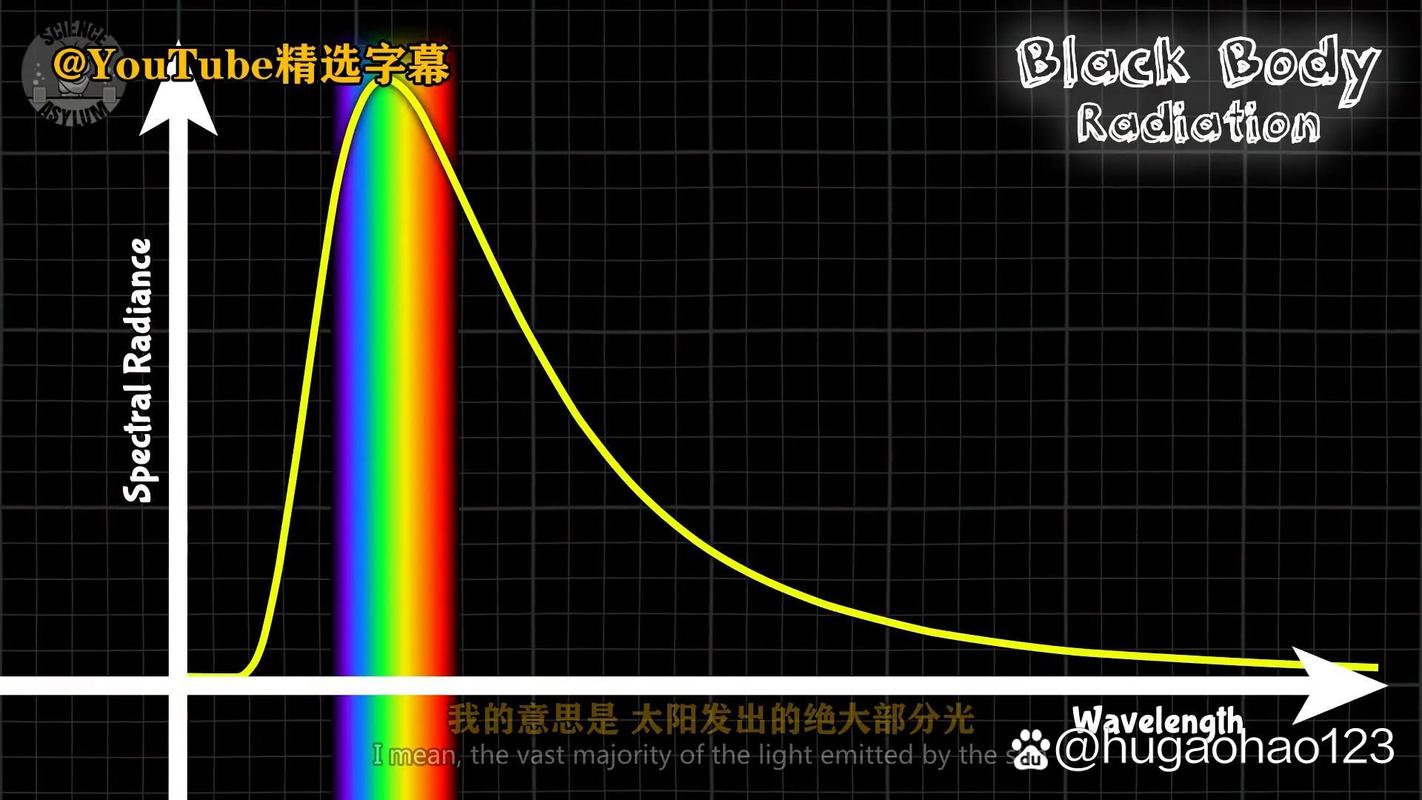 为什么黑色不反射光