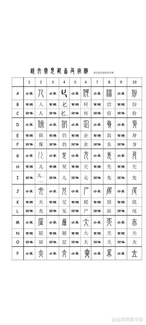 篆体字大全对照表