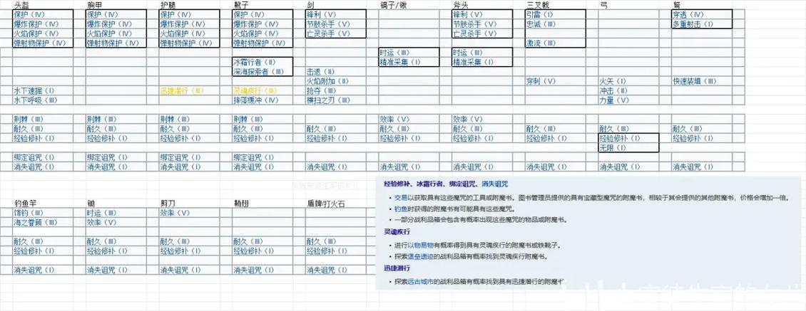 我的世界附魔攻略