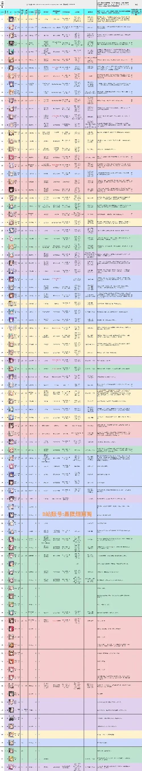 星陨计划所有角色