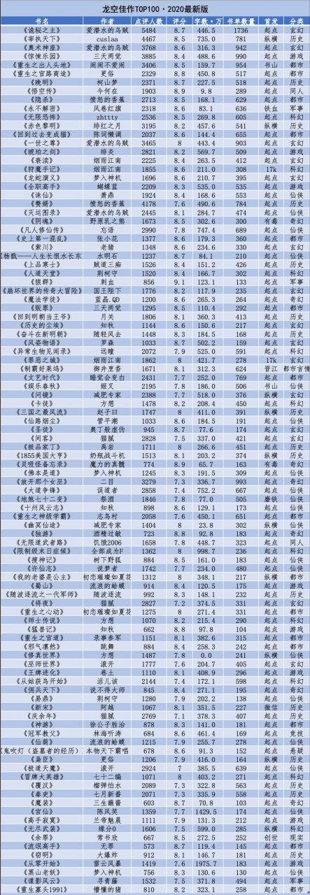 网文排行榜