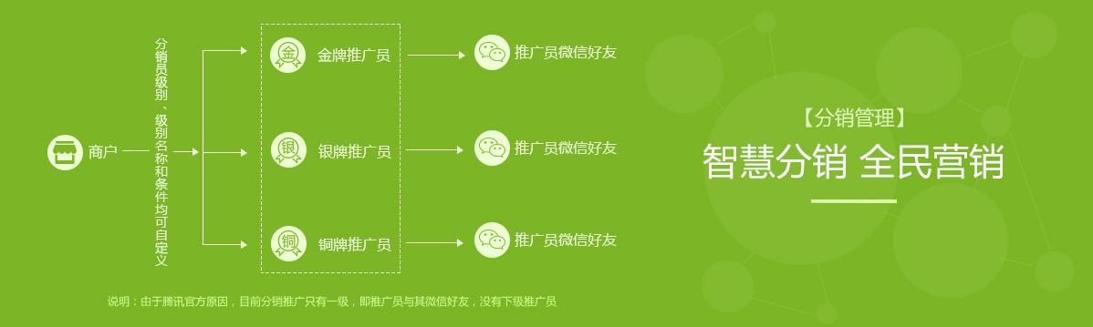 微客多推广有用吗