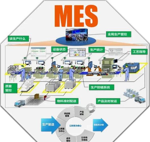 MES系统的作用和用途
