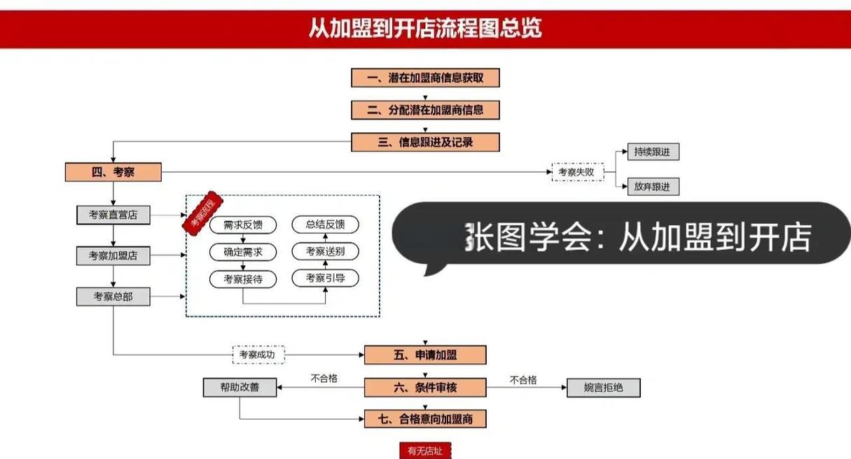 天龙八部开店流程