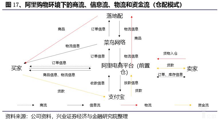 小米商城配送和菜鸟驿站的区别截图