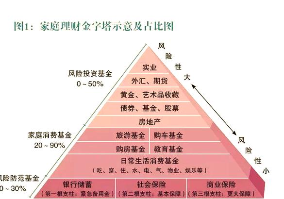能不能把家人的银行卡添加到自己的