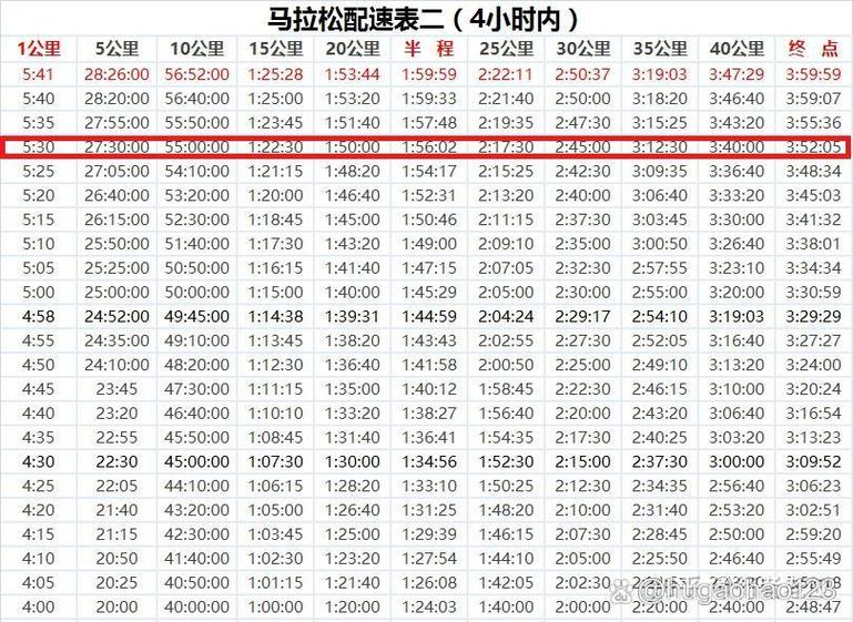 马拉松计算游戏截图