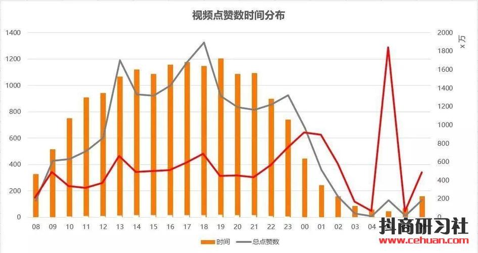 短视频播放量缩略图
