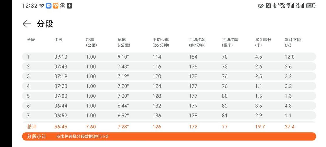 最大摄氧量与心率对照表