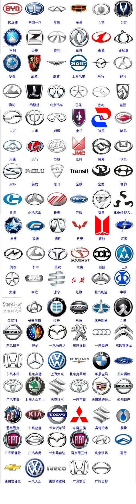 各种车标志图片及名字截图