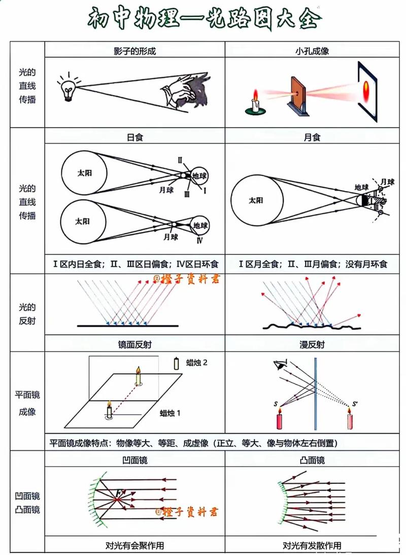 光速为何不可超越