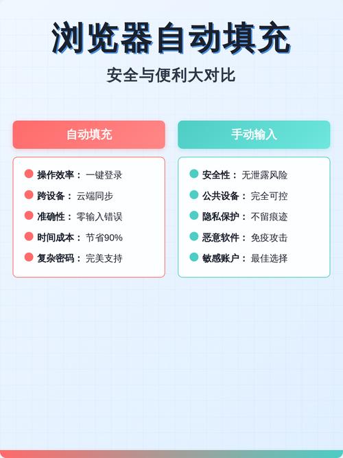 浏览器自动填充密码的弊端