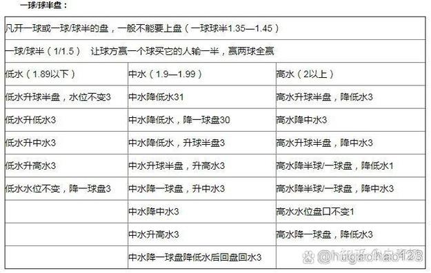 足球水位分析口诀截图