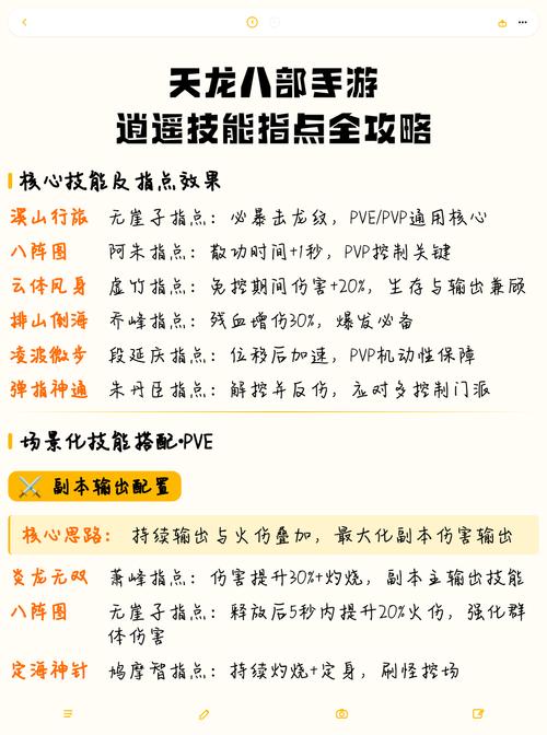天龙八部逍遥技能详解图标
