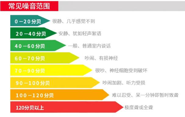 华为手机音量对应分贝