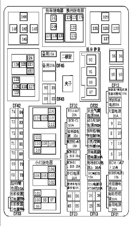 逸动保险丝对照表在哪