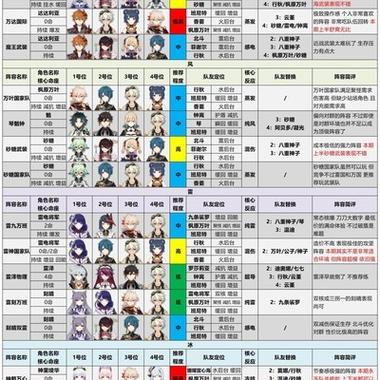 深境螺旋第六层推荐阵容图标