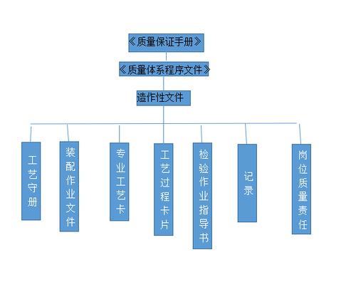 一二三级框架怎么分