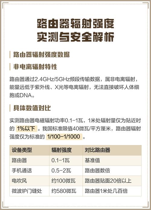 无线路由器辐射范围