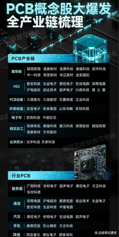 pcb三大龙头