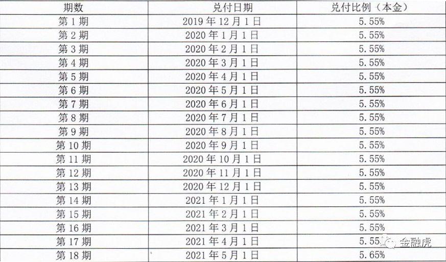 湖湘财富是p2p吗游戏截图