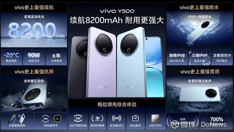 vivoy500耗电快怎么回事