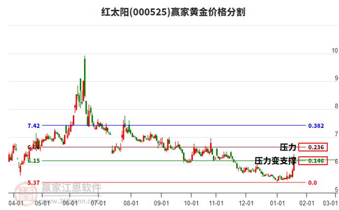 红日金币数据是多少截图