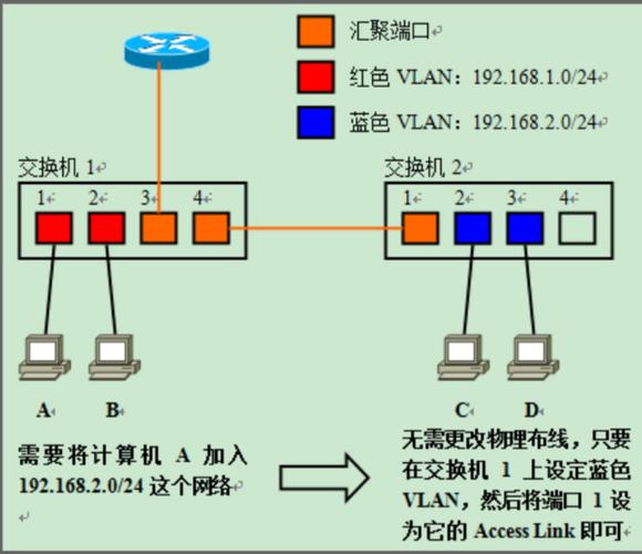 三层交换机vlan间互通截图