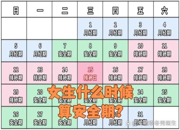 月经前几天同房最安全