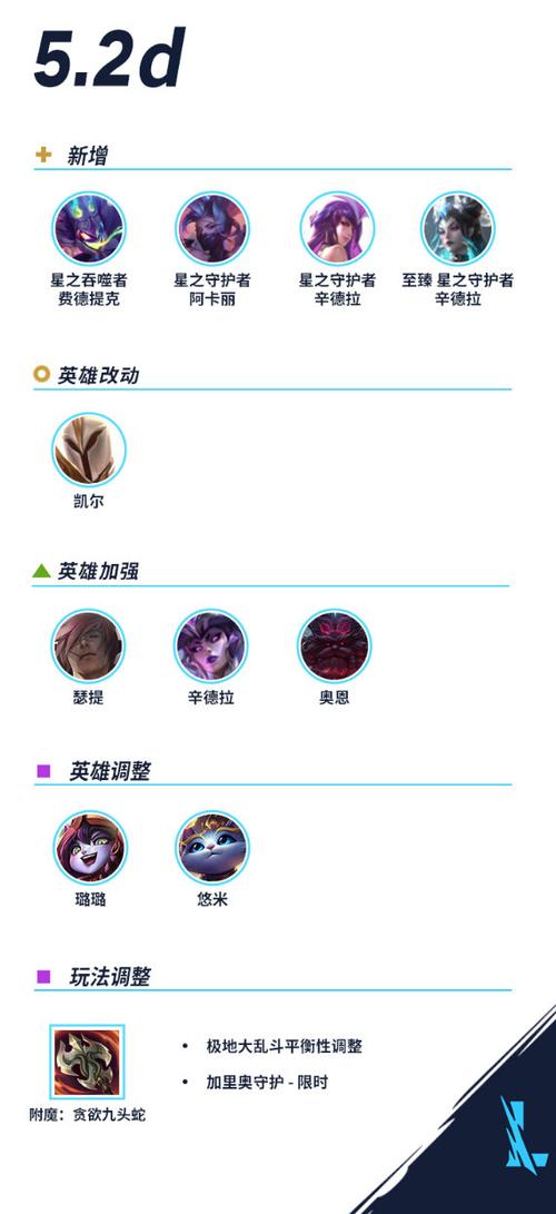 英雄联盟英雄发布时间顺序